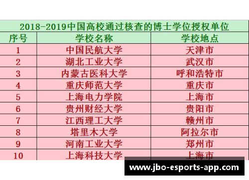 中国体育明星获得博士学位的完整名单及其成就解析