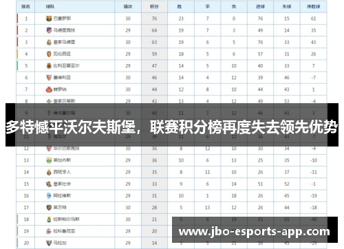 多特憾平沃尔夫斯堡，联赛积分榜再度失去领先优势